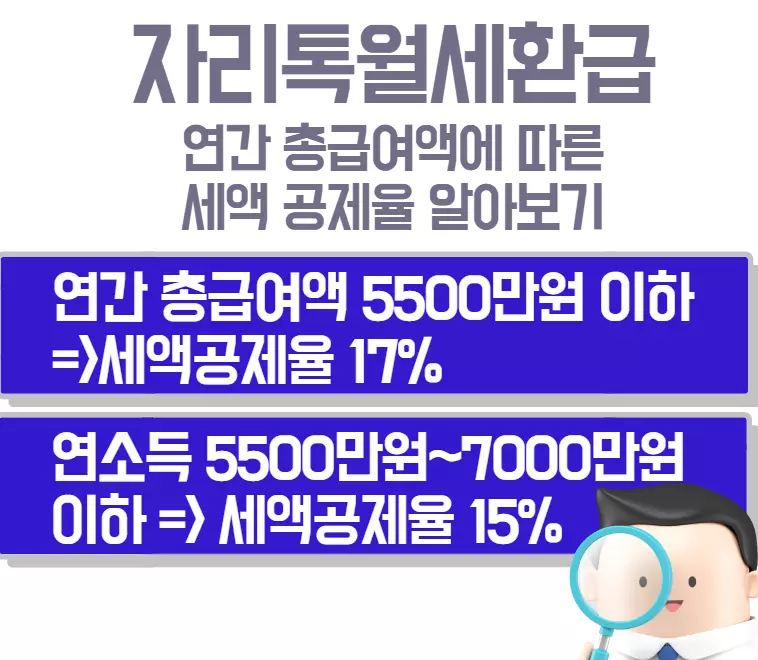 월세세액공제율