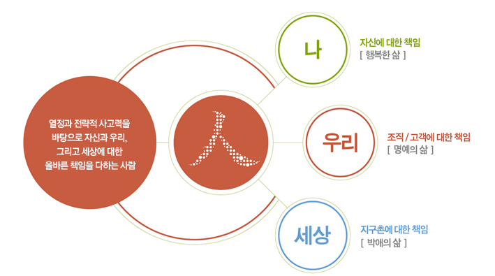 마이다스아이티-연봉-합격자 스펙-신입초봉-외국어능력