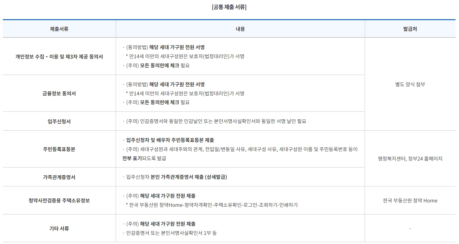 든든전세주택-준비서류