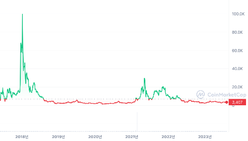 퀀텀(QTUM) 코인의 개념 방식 특징 투자전망