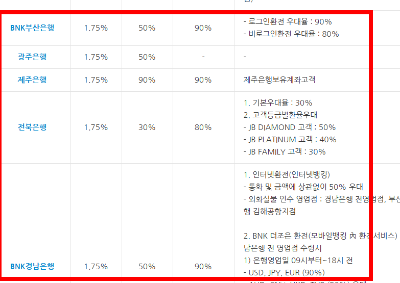 엔화 환전 싸게 하는 방법 살펴보기