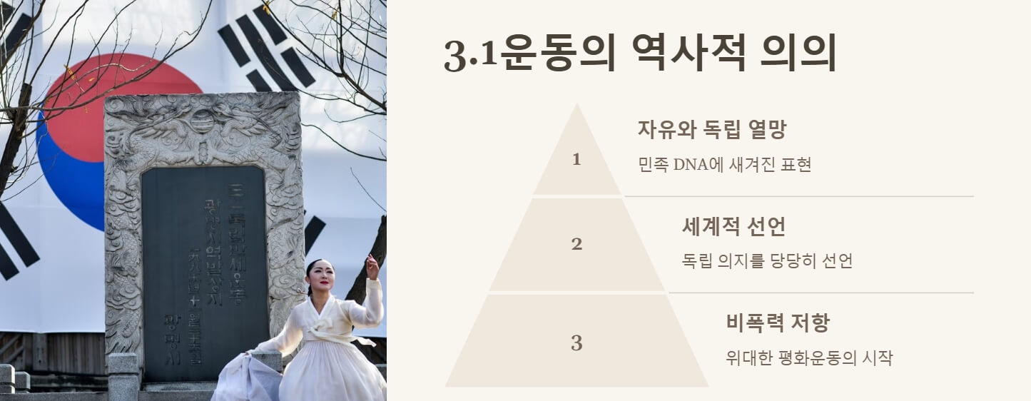 3.1절 의미 및 몇주년 2025년 행사