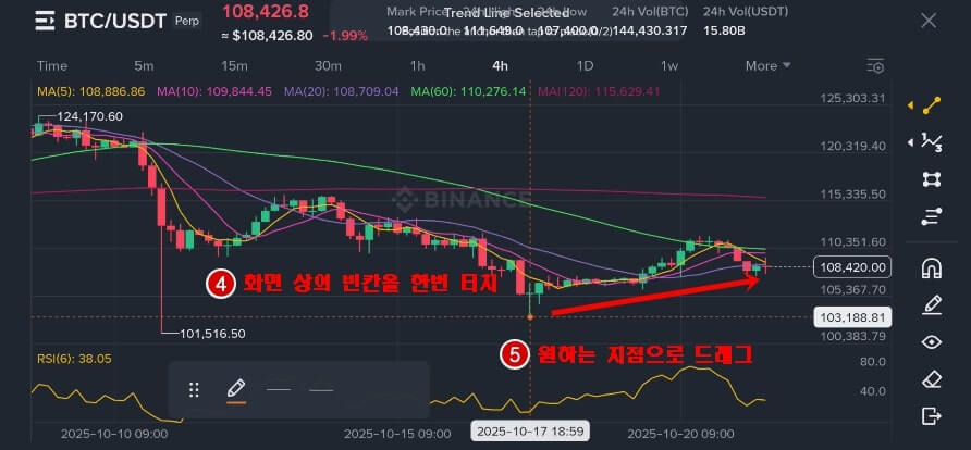 추세선 긋는 과정