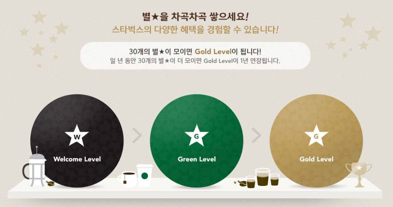 스타벅스 리워드 등급