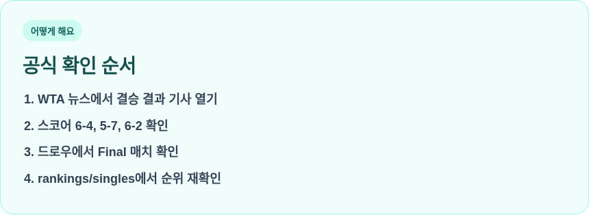 리바키나 US오픈 우승 공식 확인 순서