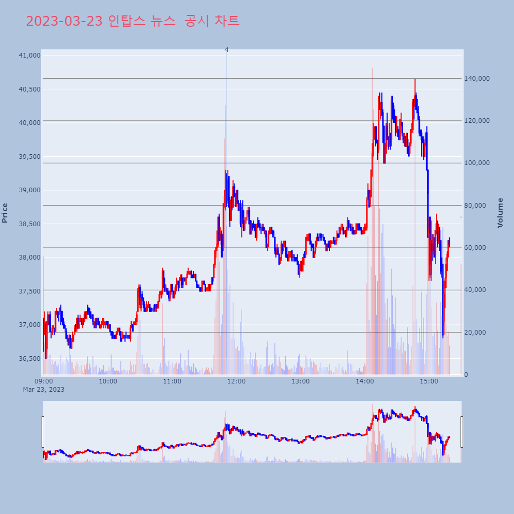 인탑스_뉴스공시차트