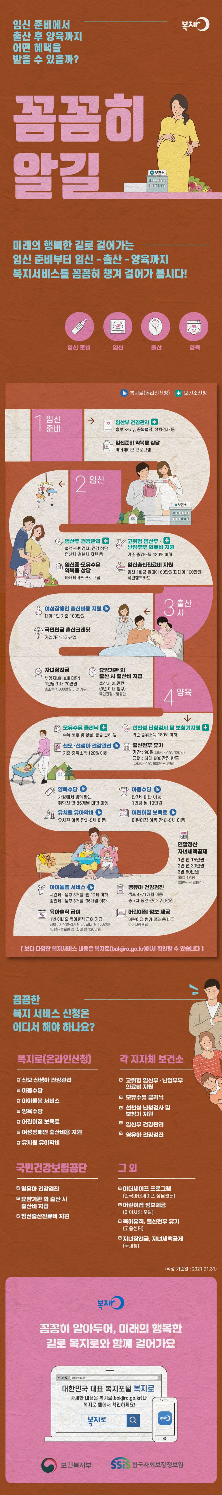 임신준비에서_출산후_양육까지_인포그래픽