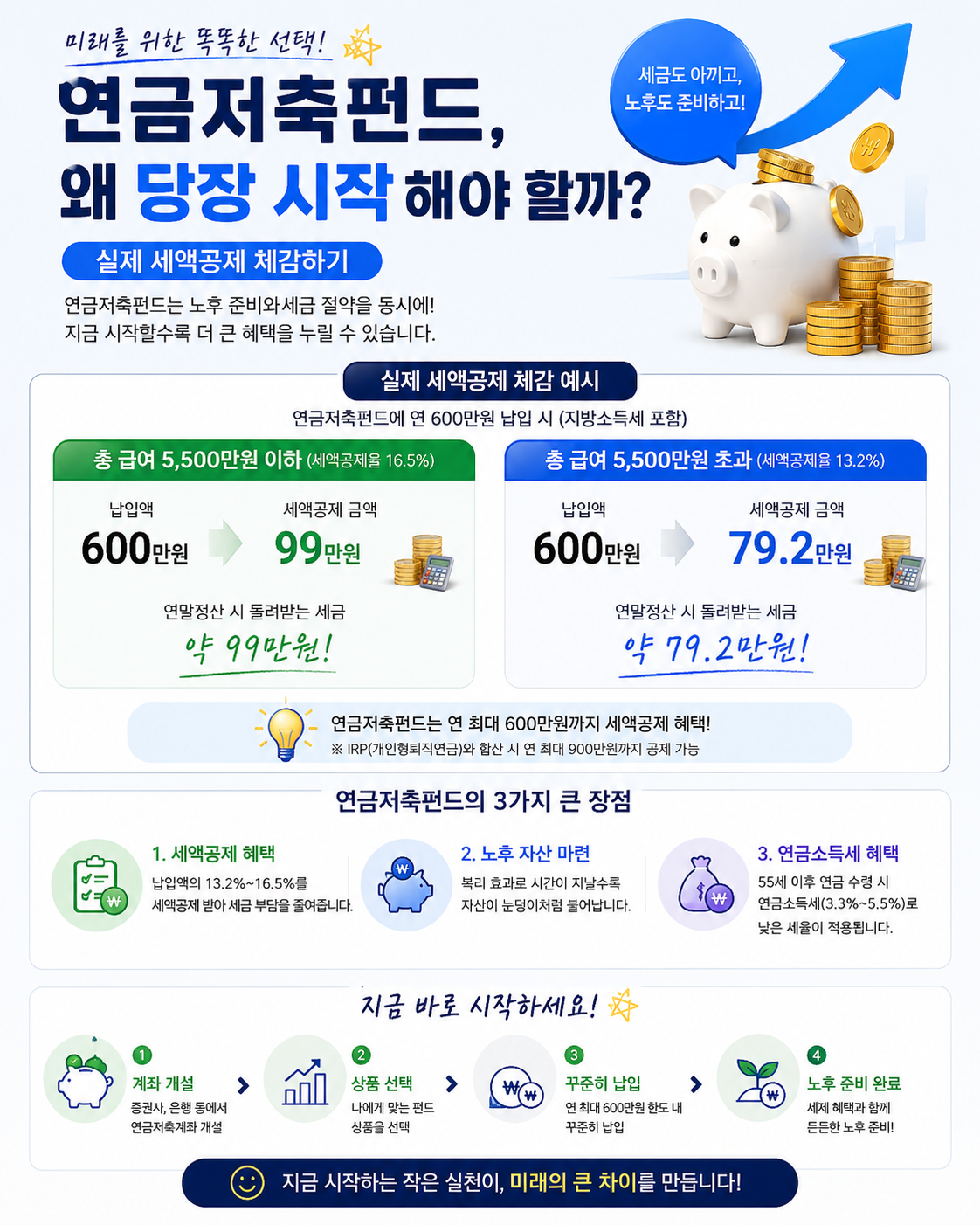 실제 세액공제 체감하기