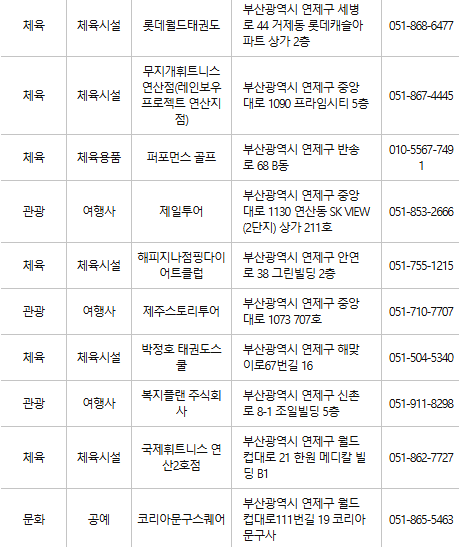 부산 연제구 문화누리카드 사용처