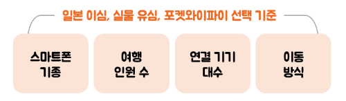 일본-이심-eSIM-유심-비교-유심사-포켓와이파이-도시락