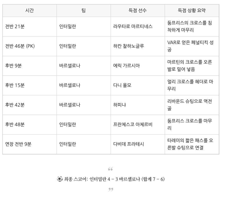 인테르 대 바르셀로나