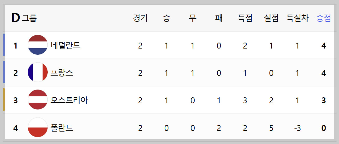 유로 2024 조편성, 유로 2024 중계