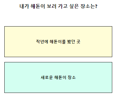 테스트잇 새해 아이템