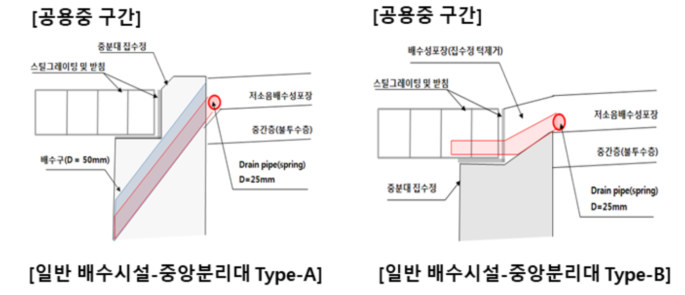 공용중-구간-중앙분리대-배수-시-유공관-설치-위치가-그려진-그림
