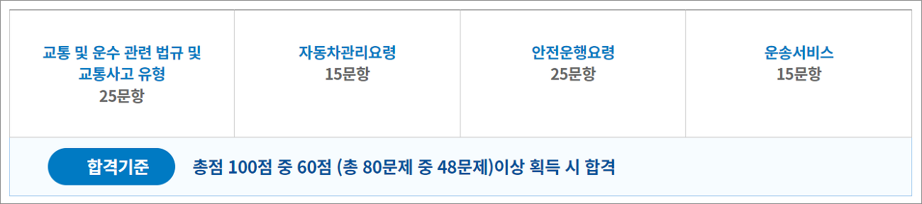 버스운전자격증 자격시험 시험과목, 범위.