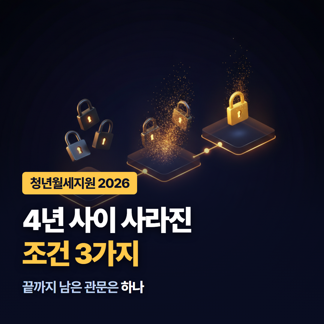 청년월세지원 2026, 4년 사이 사라진 조건 3가지 &mdash; 연도별 발판 위 자물쇠가 하나씩 사라지는 도식 이미지