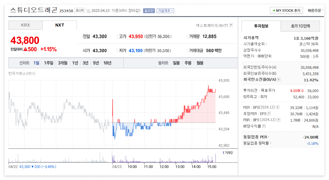 스튜디오드래곤 주가 주식 전망