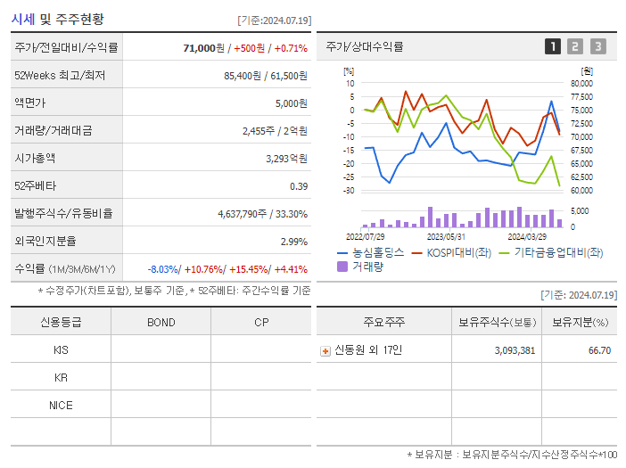 농심홀딩스_기업개요