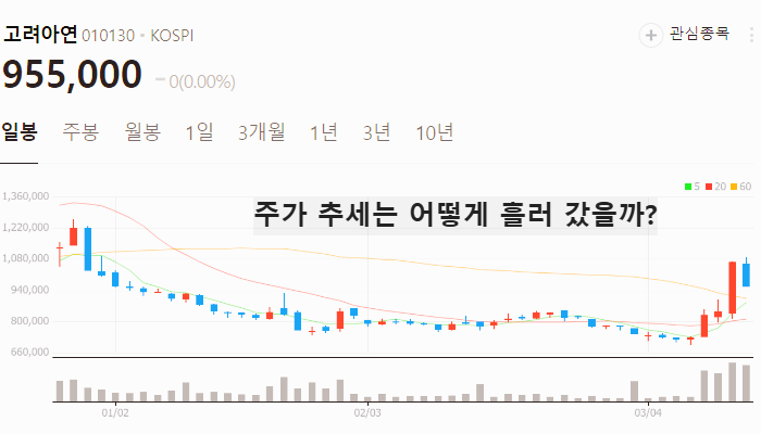 희소금속 관련주 대장주 테마주 주식 TOP5