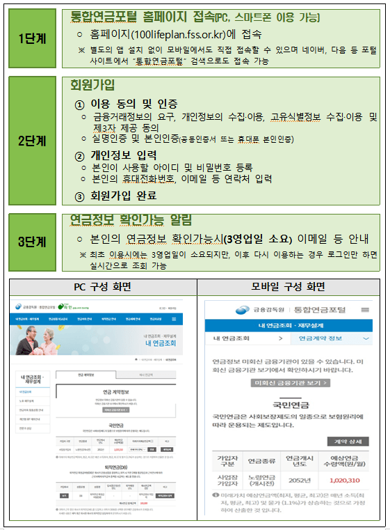 통합연금포털-이미지