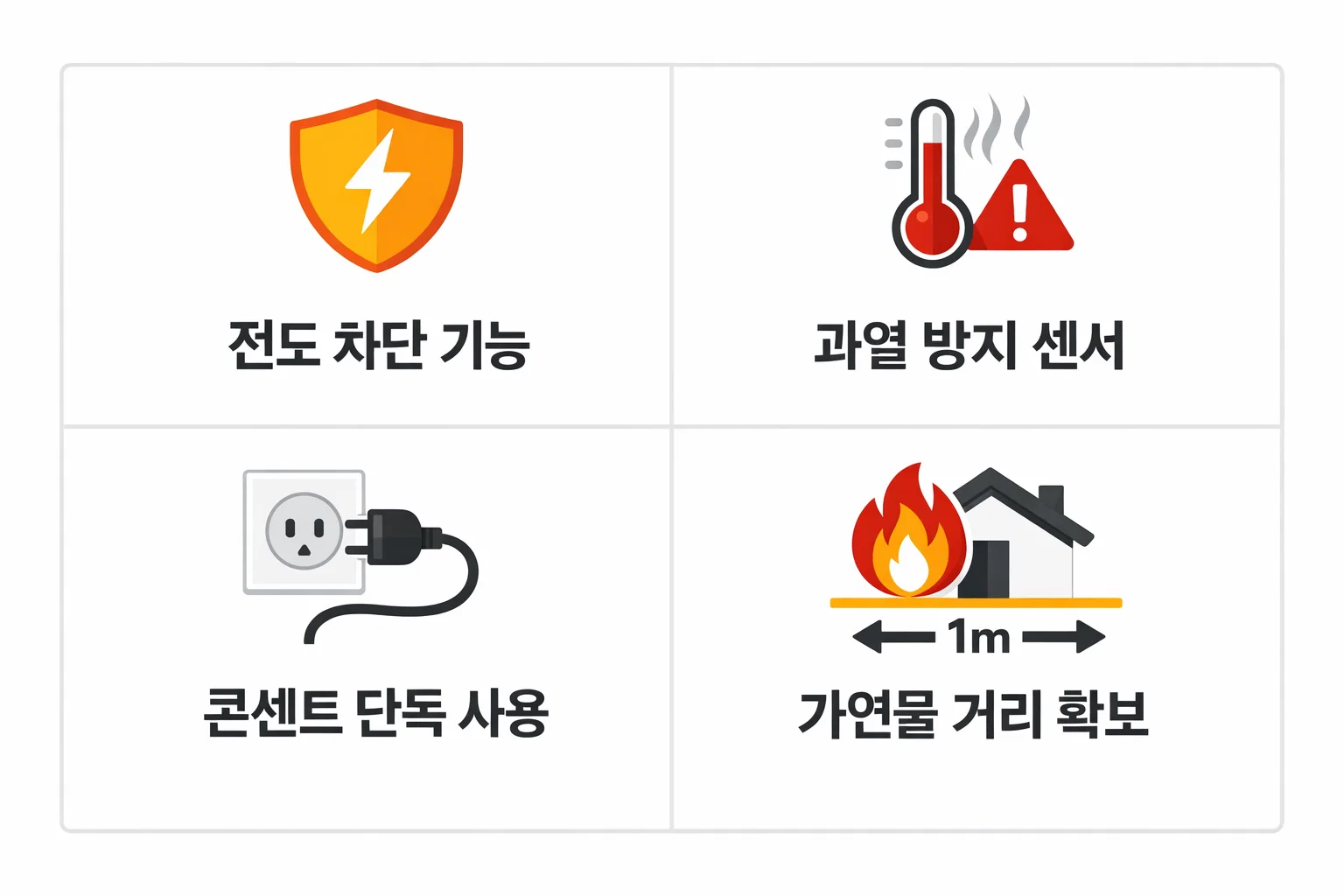전도 차단 기능&middot;과열 방지 센서&middot;콘센트 단독 사용&middot;가연물 거리 확보 등 미니 온풍기 화재 예방 안전수칙을 정리한 이미지