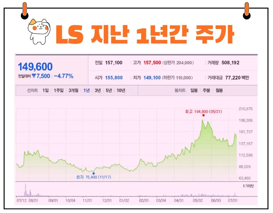 LS 주가