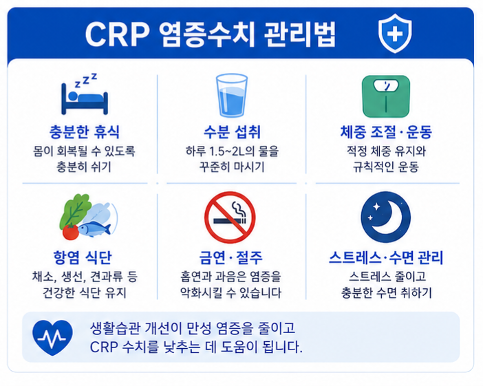CRP 염증수치 관리법