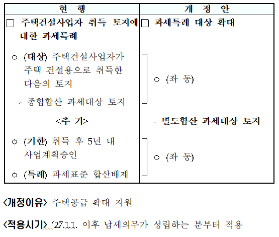 주택신축용토지에 대한 종합부동산세 합산배제 범위 확대(조특법 &sect;104의19, 종부령 &sect;7④)