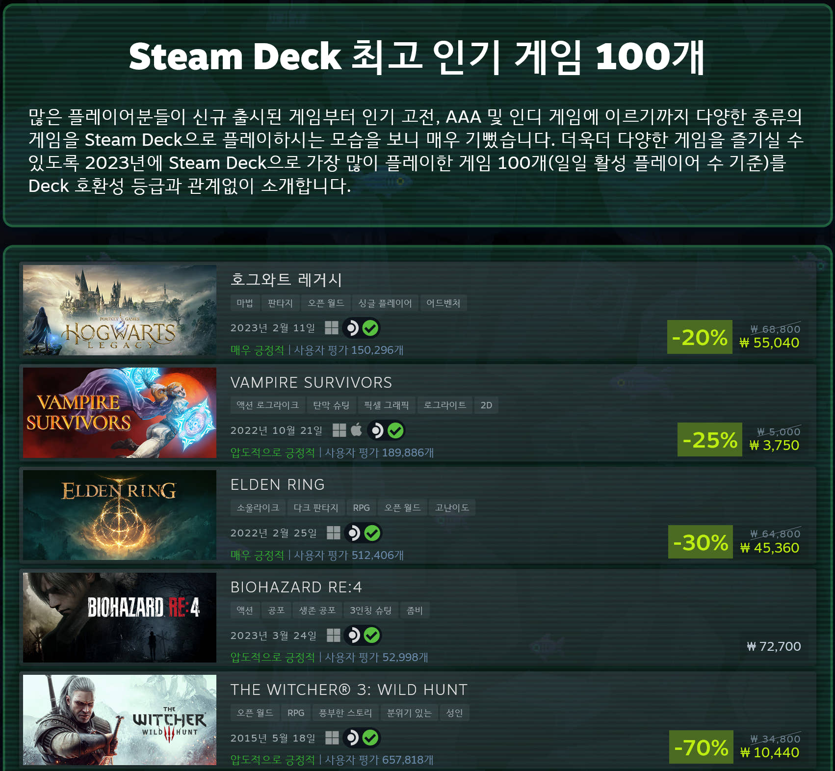 2023년에 스팀덱으로 가장 많이 플레이한 게임 (출처 : 스팀)