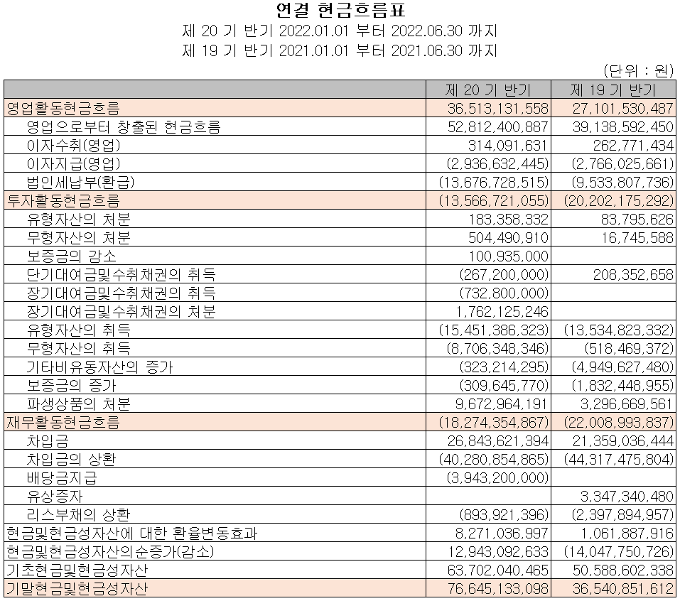 원익QnC - 현금흐름표