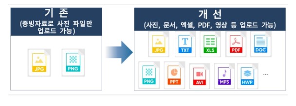 탈세제보 첨부파일