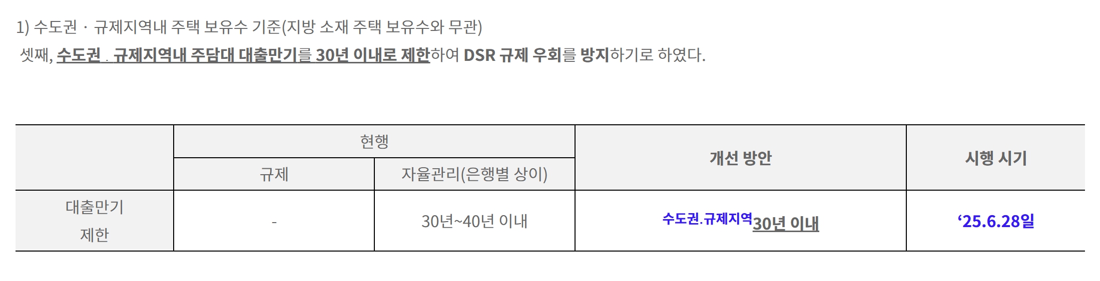 DSR., 만기 조건