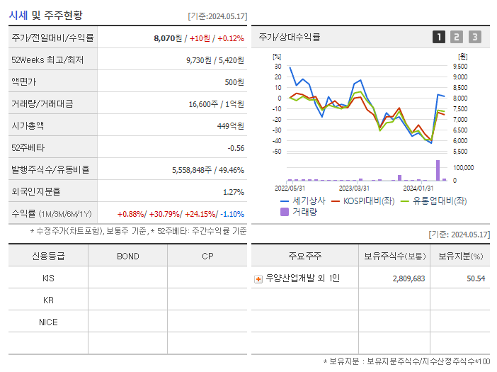 세기상사_기업개요