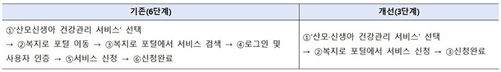 7월 10일부터 전면 개편! &lsquo;정부24+&rsquo;로 복지로&middot;고용24 인증 없이 한 번에 이용하는 방법 총정리