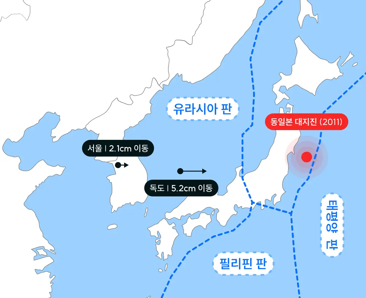 지진이 일어나는 메커니즘과 2차 재해의 가능성