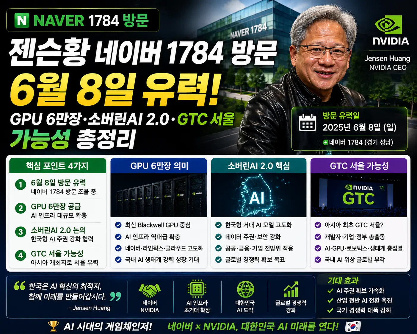 젠슨황 네이버 1784 방문 &mdash; 6월 8일 유력&middot;GPU 6만장&middot;소버린AI 2.0&middot;GTC 서울 가능성 총정리