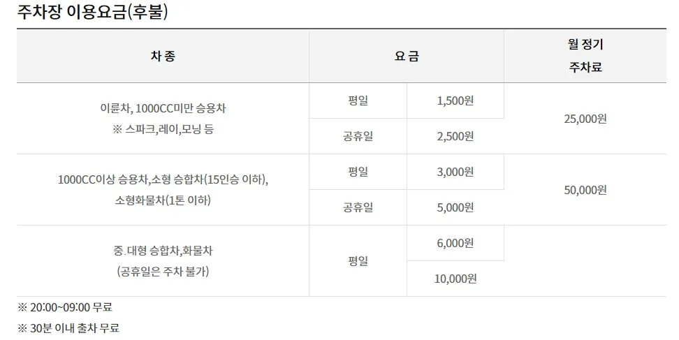 남한산성-성내-주차요금표