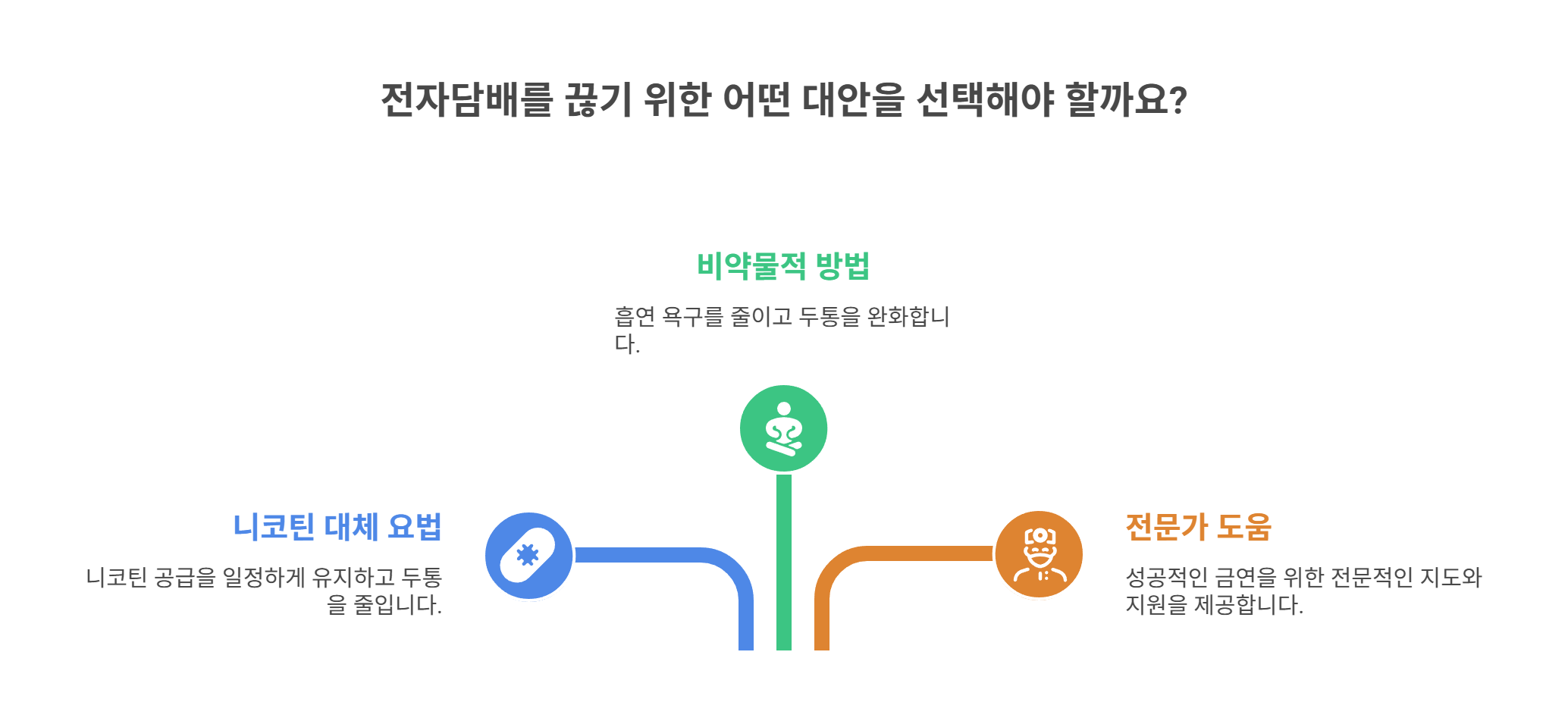 전담 대신 선택할 수 있는 대안