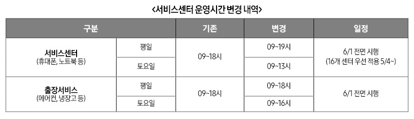 삼성전자- 서비스센터- 전국- 영업