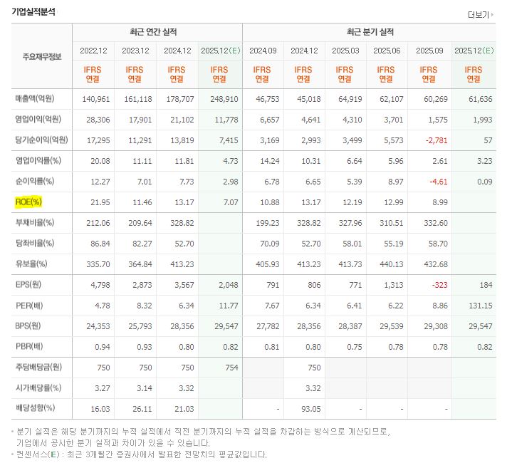 주린이를 위한 ROE 분석법: 좋은 기업을 고르는 기준