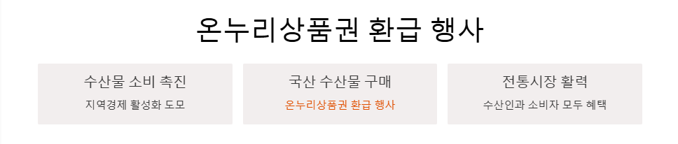 온누리상품권 환급