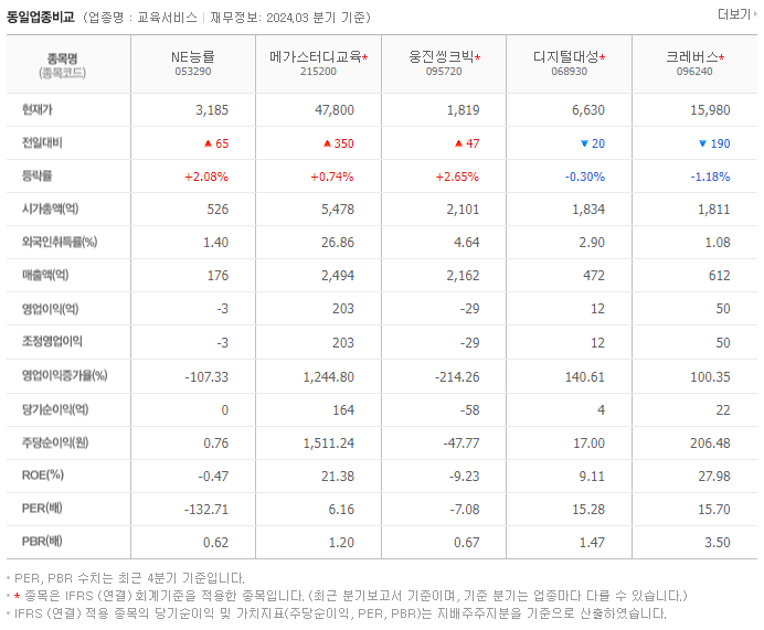 NE능률_동종업비교자료