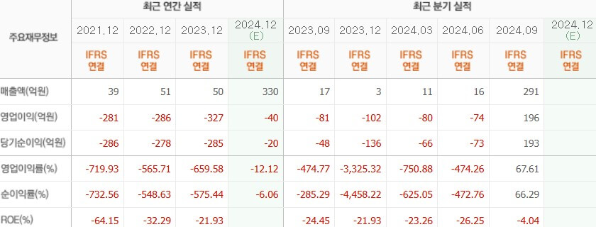 오스코텍 실적