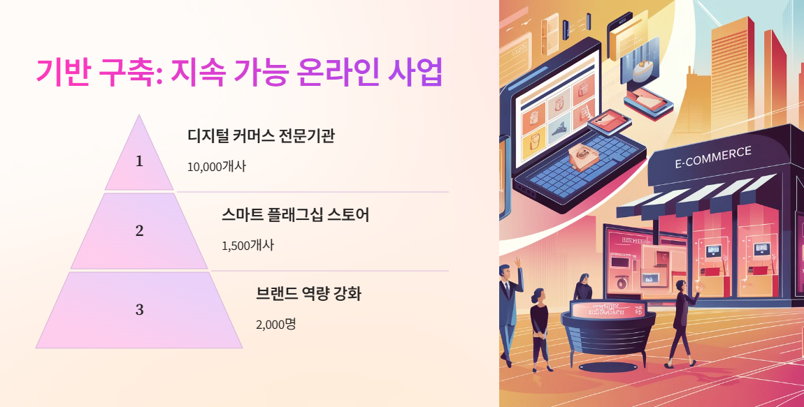 기반 구축: 지속 가능한 온라인 사업 지원