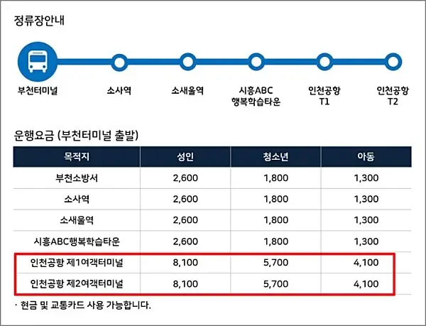 부천-인천공항-7001번-노선