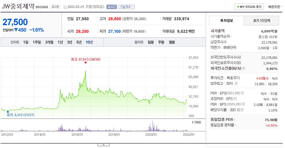 JW중외제약-JW중외제약기업가치-JW중외제약기업분석-JW중외제약매출액
