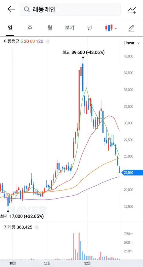 재벌집 막내아들 드라마 제작사 래몽래인 주가 폭락