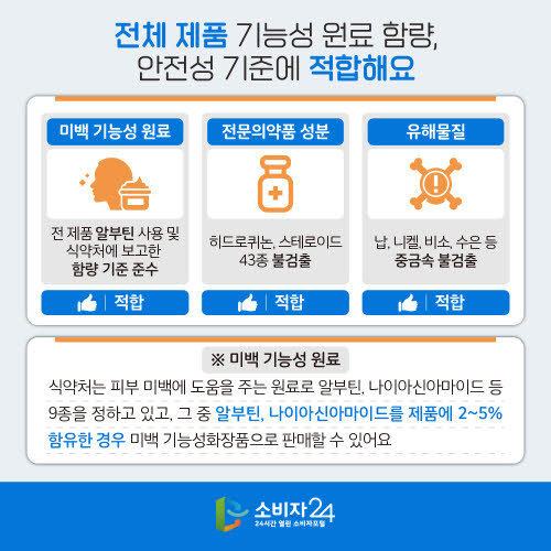 미백 기능성화장품 허위광고 실태