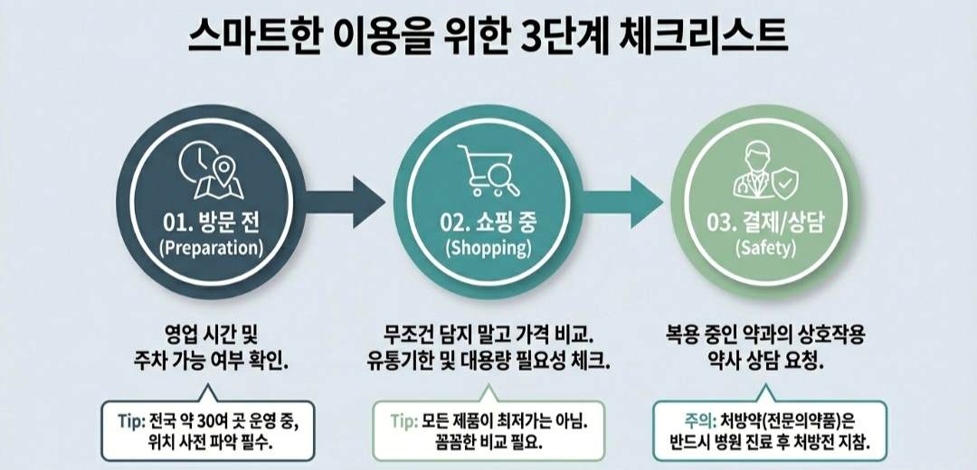 창고형약국-사진6