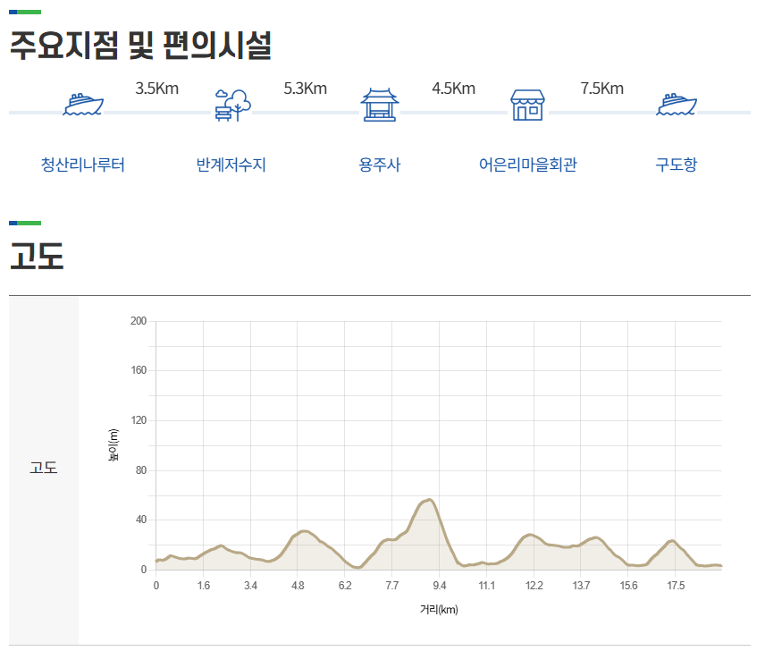 태안 서해랑길 완주 원정대 75코스